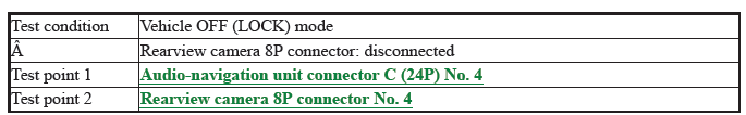 Audio-Navigation System - Diagnostics